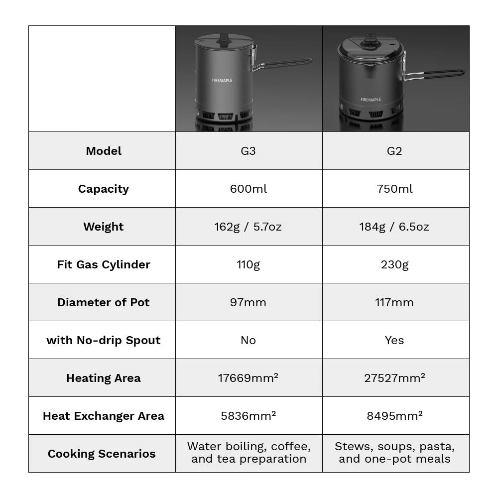 G2 Petrel 750ml Pot / 184g