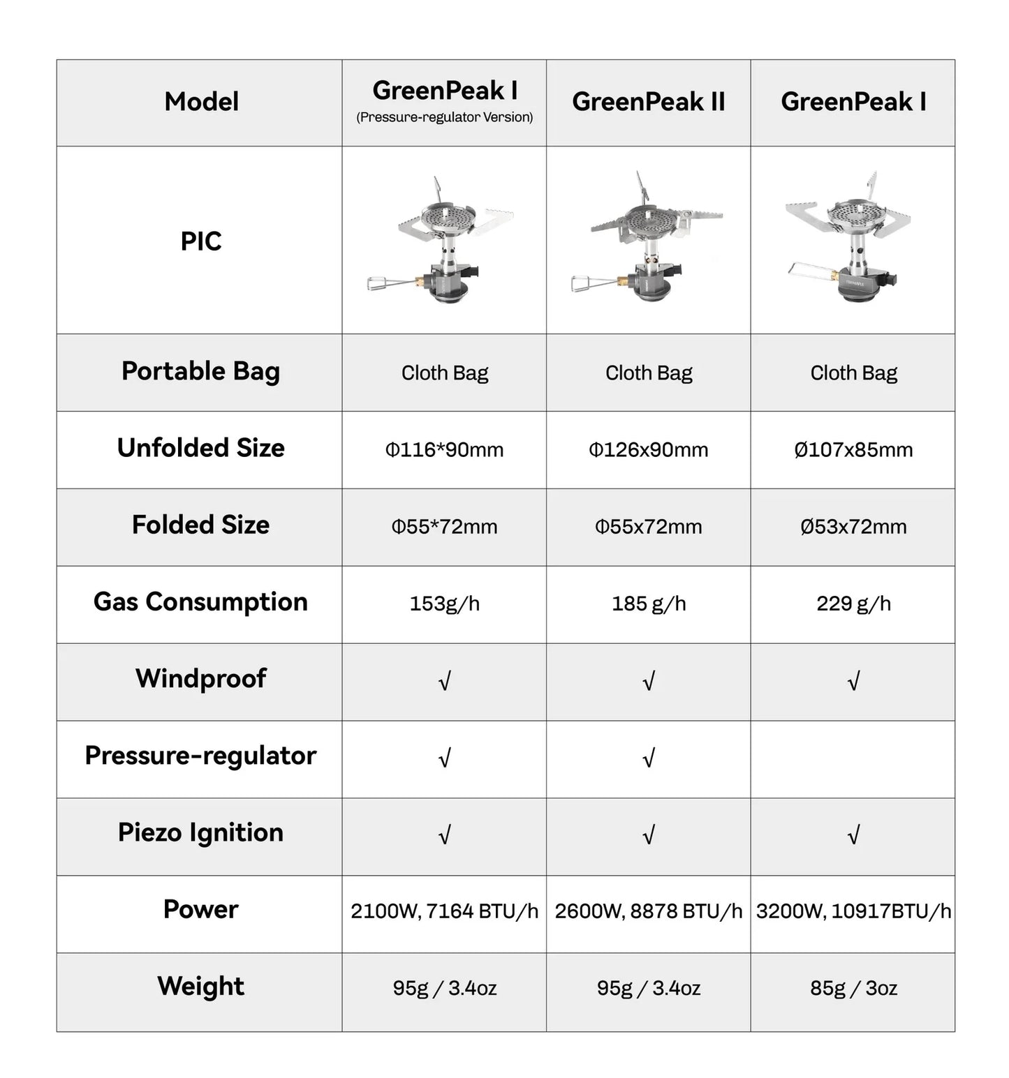 Greenpeak Pro Pressure Regulated Stove 95g
