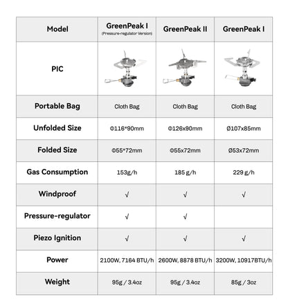 Greenpeak Pro Pressure Regulated Stove 95g